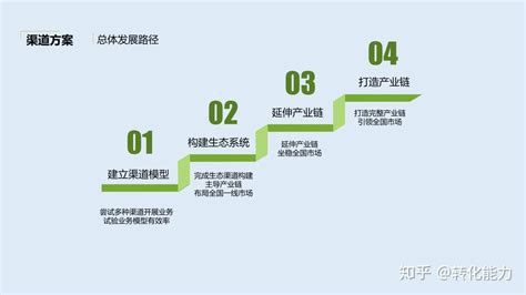 策划方案|如何写好一个项目策划方案？需要注意哪些方面？